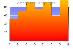 buy amaryl 3mg