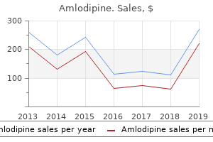 buy amlodipine 2.5 mg with visa