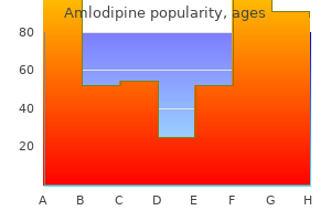 cheap 2.5mg amlodipine with amex