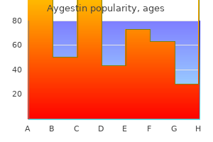 buy generic aygestin online