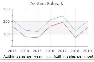 azithin 500mg line
