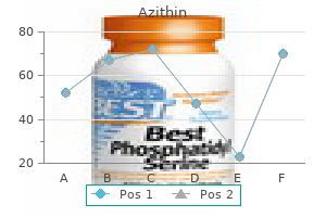 order azithin 100 mg overnight delivery