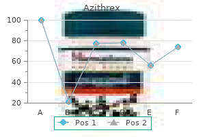 cheap 500mg azithrex visa