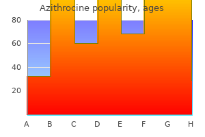 order azithrocine cheap