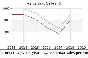 azromax 500 mg low price