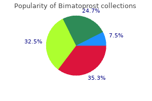 bimatoprost 3 ml without prescription