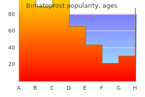 buy bimatoprost 3ml without a prescription