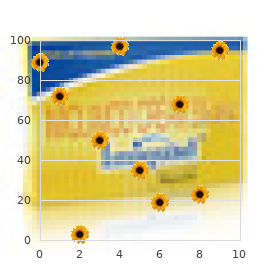 Amnesia, psychogenic