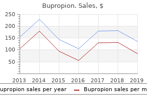 buy bupropion online from canada