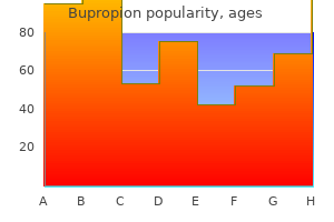 discount bupropion 150mg without a prescription