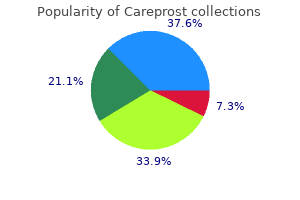 purchase discount careprost online
