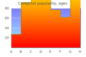 purchase careprost 3 ml free shipping