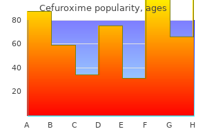 order cefuroxime 250 mg line