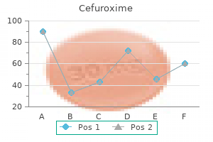 cheap cefuroxime 250mg free shipping