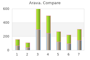 arava 10mg online