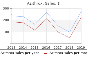 cheap 500 mg azithrox mastercard