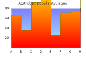 order azitrobac online now