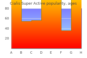 buy genuine cialis super active on-line