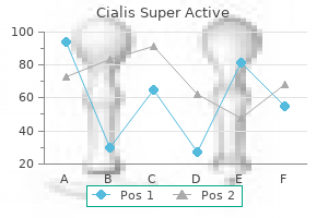 buy generic cialis super active 20mg online