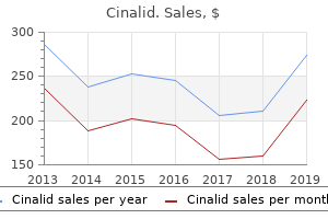 trusted cinalid 100 mg