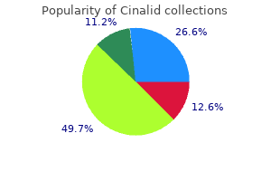 discount cinalid 250 mg mastercard