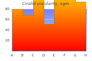 purchase cinalid 100mg without a prescription