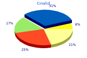 order cinalid american express