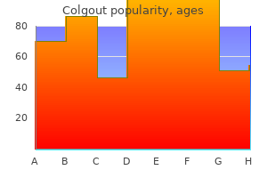 order colgout 0.5mg on line