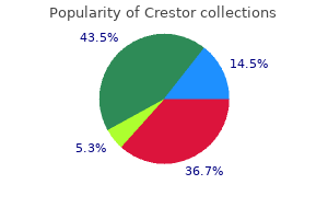 buy discount crestor line