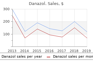 buy danazol on line