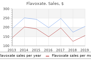 buy flavoxate 200 mg free shipping