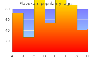 generic flavoxate 200 mg without a prescription