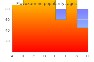 buy fluvoxamine 50mg with amex