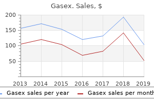 generic 100 caps gasex