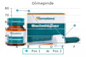 order glimepiride on line amex