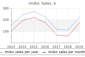 discount imdur 40mg overnight delivery