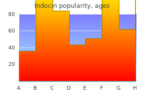 purchase 50 mg indocin amex