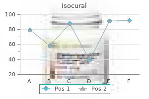 cheap isocural 5 mg mastercard