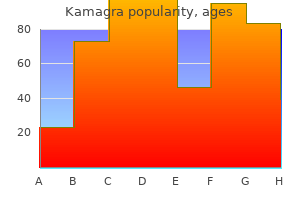 50mg kamagra visa