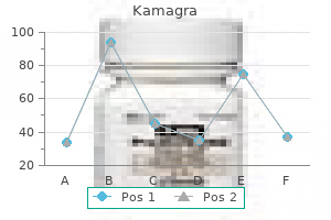 buy discount kamagra 100mg