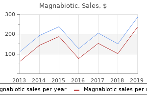 buy magnabiotic with amex