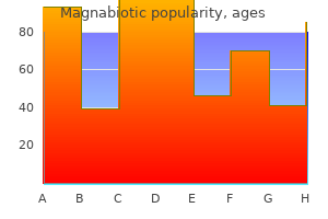 order 250 mg magnabiotic overnight delivery