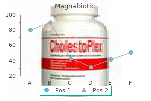 proven 500mg magnabiotic