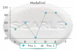 buy modafinil 200mg