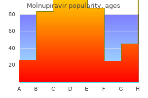 cheap 200mg molnupiravir visa