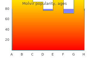 order molvir line