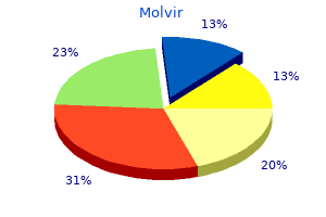 buy molvir from india