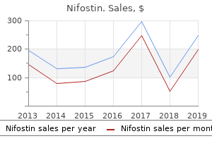 buy nifostin uk