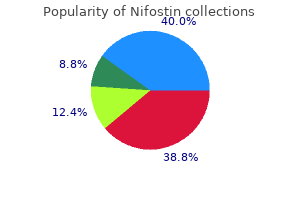 nifostin 250mg with amex